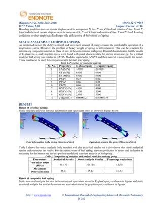 design and analysis of composite leaf spring for light weight vehicle | PDF