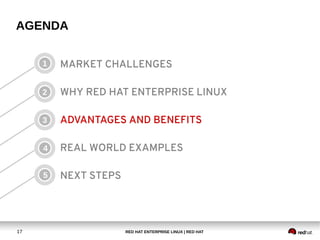 RED HAT ENTERPRISE LINUX | RED HAT17
AGENDA
MARKET CHALLENGES
WHY RED HAT ENTERPRISE LINUX
ADVANTAGES AND BENEFITS
REAL WORLD EXAMPLES
NEXT STEPS
1
2
3
4
5
 