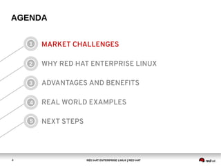 RED HAT ENTERPRISE LINUX | RED HAT4
AGENDA
MARKET CHALLENGES
WHY RED HAT ENTERPRISE LINUX
ADVANTAGES AND BENEFITS
REAL WORLD EXAMPLES
NEXT STEPS
1
2
3
4
5
 