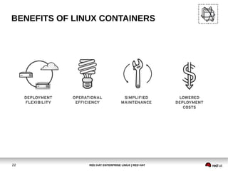 RED HAT ENTERPRISE LINUX | RED HAT22
BENEFITS OF LINUX CONTAINERS
 
