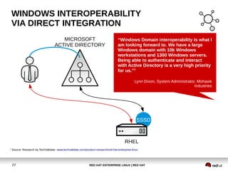 RED HAT ENTERPRISE LINUX | RED HAT27
“Windows Domain interoperability is what I
am looking forward to. We have a large
Windows domain with 10k Windows
workstations and 1300 Windows servers.
Being able to authenticate and interact
with Active Directory is a very high priority
for us.”1
Lynn Dixon, System Administrator, Mohawk
Industries
WINDOWS INTEROPERABILITY
VIA DIRECT INTEGRATION
1
Source: Research by TechValidate: www.techvalidate.com/product-research/red-hat-enterprise-linux
MICROSOFT
ACTIVE DIRECTORY
SSSD
RHEL
 