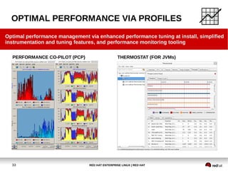RED HAT ENTERPRISE LINUX | RED HAT33
THERMOSTAT (FOR JVMs)PERFORMANCE CO-PILOT (PCP)
OPTIMAL PERFORMANCE VIA PROFILES
Optimal performance management via enhanced performance tuning at install, simplified
instrumentation and tuning features, and performance monitoring tooling
 