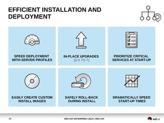 RED HAT ENTERPRISE LINUX | RED HAT34
SPEED DEPLOYMENT
WITH SERVER PROFILES
IN-PLACE UPGRADES
[6.X TO 7]
SAFELY ROLL-BACK
DURING INSTALL
EASILY CREATE CUSTOM
INSTALL IMAGES
PRIORITIZE CRITICAL
SERVICES AT START-UP
DRAMATICALLY SPEED
START-UP TIMES
EFFICIENT INSTALLATION AND
DEPLOYMENT
 