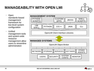 RED HAT ENTERPRISE LINUX | RED HAT36
MANAGEABILITY WITH OPEN LMI
● Open
standards-based
management
framework for
low-level system
configuration
● Unified
management tools
and system-wide
resource
management allow
users to streamline
administration
MANAGED SYSTEMS
OpenLMI Object Broker
MANAGEMENT SYSTEM
PYTHON
SCRIPTS
CUSTOM
APPS
JBOSS
SHELL
SCRIPTS
LMI
SHELL
PYTHON C/C++ JAVA CLI
OpenLMI Client Interface Libraries
NETWORK STORAGE SERVICES SOFTWARE
OTHER
AGENTS
USERS SECURITY
SYSTEM
CONFIG
MONITOR
 