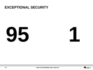 RED HAT ENTERPRISE LINUX | RED HAT38
EXCEPTIONAL SECURITY
95 1
 