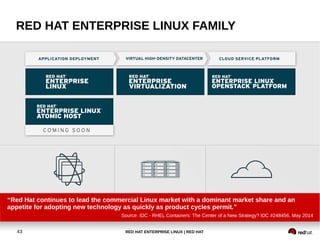 RED HAT ENTERPRISE LINUX | RED HAT43
RED HAT ENTERPRISE LINUX FAMILY
 