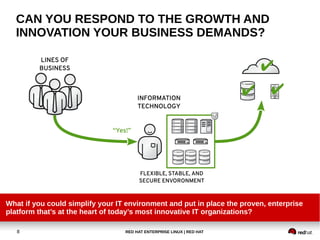 RED HAT ENTERPRISE LINUX | RED HAT8
CAN YOU RESPOND TO THE GROWTH AND
INNOVATION YOUR BUSINESS DEMANDS?
LINES OF
BUSINESS
INFORMATION
TECHNOLOGY
“Yes!”
FLEXIBLE, STABLE, AND
SECURE ENVORONMENT
✔
✔
✔
What if you could simplify your IT environment and put in place the proven, enterprise
platform that’s at the heart of today’s most innovative IT organizations?
 