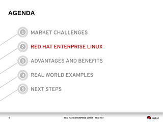 RED HAT ENTERPRISE LINUX | RED HAT9
AGENDA
MARKET CHALLENGES
RED HAT ENTERPRISE LINUX
ADVANTAGES AND BENEFITS
REAL WORLD EXAMPLES
NEXT STEPS
1
2
3
4
5
 
