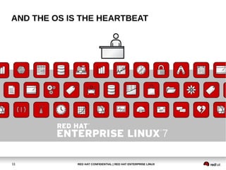 RED HAT CONFIDENTIAL | RED HAT ENTERPRISE LINUX11
AND THE OS IS THE HEARTBEAT
 