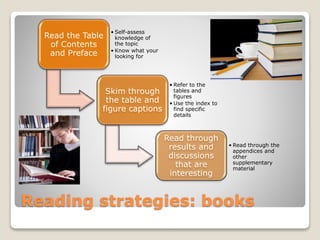 Table How Read Article Writing a Scientific Article | PPTX