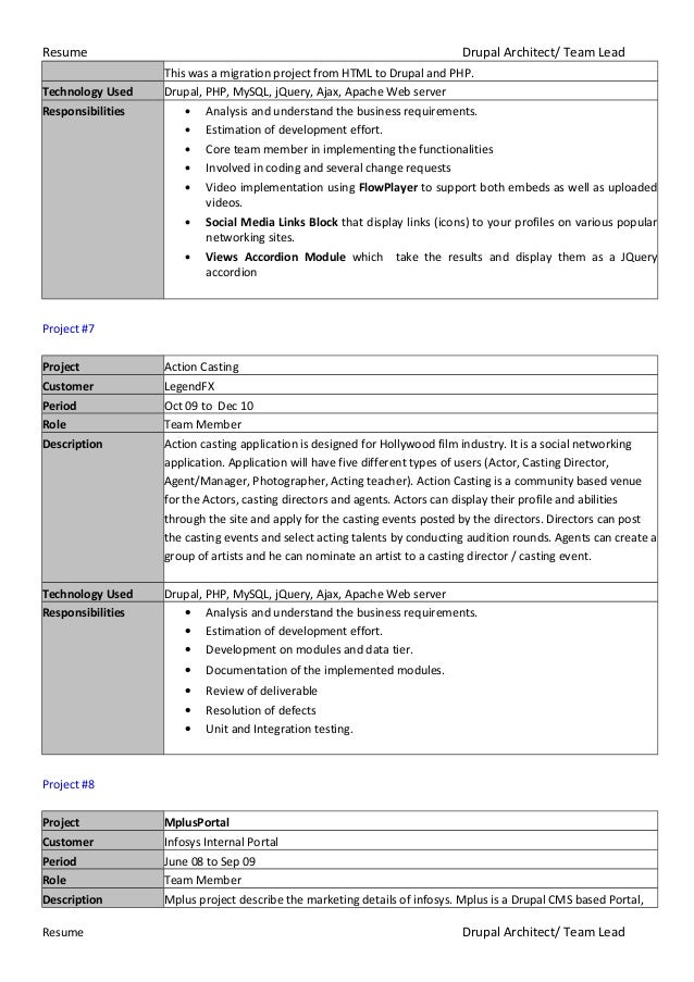 hemanth kumar drupal architect