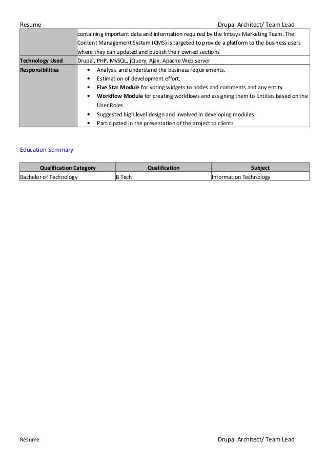 hemanth kumar drupal architect