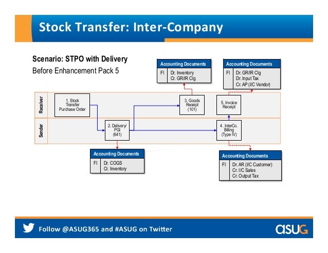 Oecd stock options transfer pricing