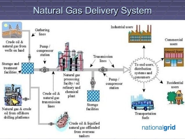 Natural Gas Production Estimates Natural Gas Production Estimates
