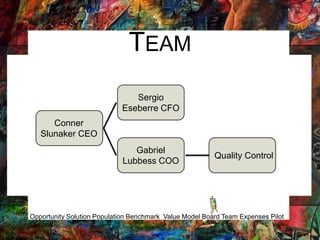 TEAM
Conner
Slunaker CEO
Sergio
Eseberre CFO
Gabriel
Lubbess COO
Quality Control
Opportunity Solution Population Benchmark Value Model Board Team Expenses Pilot
Outlook
 