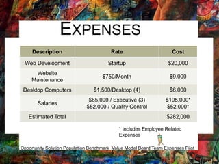 EXPENSES
Description Rate Cost
Web Development Startup $20,000
Website
Maintenance
$750/Month $9,000
Desktop Computers $1,500/Desktop (4) $6,000
Salaries
$65,000 / Executive (3)
$52,000 / Quality Control
$195,000*
$52,000*
Estimated Total $282,000
* Includes Employee Related
Expenses
Opportunity Solution Population Benchmark Value Model Board Team Expenses Pilot
Outlook
 