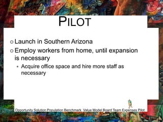 PILOT
 Launch in Southern Arizona
 Employ workers from home, until expansion
is necessary
 Acquire office space and hire more staff as
necessary
Opportunity Solution Population Benchmark Value Model Board Team Expenses Pilot
Outlook
 