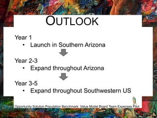 OUTLOOK
Year 1
• Launch in Southern Arizona
Year 2-3
• Expand throughout Arizona
Year 3-5
• Expand throughout Southwestern US
Opportunity Solution Population Benchmark Value Model Board Team Expenses Pilot
Outlook
 