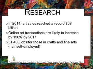 RESEARCH
 In 2014, art sales reached a record $68
billion
 Online art transactions are likely to increase
by 150% by 2017
 51,400 jobs for those in crafts and fine arts
(half self-employed)
Opportunity Solution Population Benchmark Value Model Board Team Expenses Pilot
Outlook
 