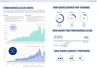Findcourses.co.uk Training Barometer 2015