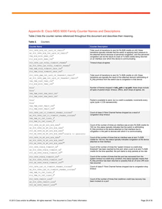 white_paper_c11-729444 | PDF