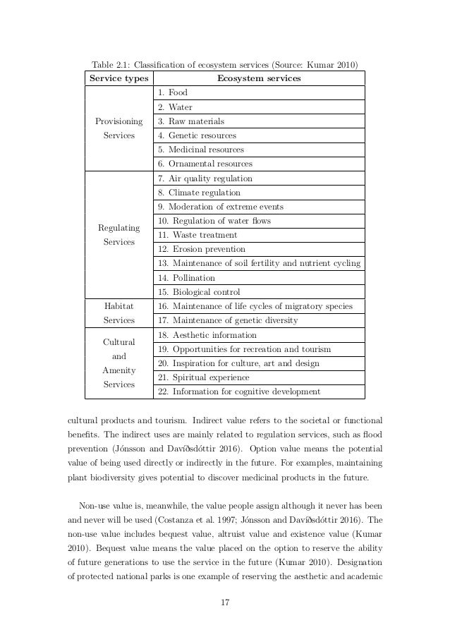 Thesis ecosystem services 04 image