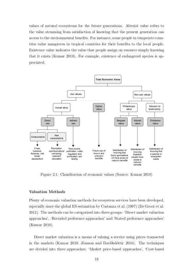 dissertation statistical services ecosystem