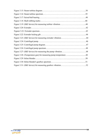11
Figure 3.15: Steam turbine diagram………………………………………………………....38
Figure 3.16: Steam turbine spectrum………………………………………………………..39
Figure 3.17: Seized ball bearing……………………………………………………………..40
Figure 3.18: Shaft rubbing marks…………………………………………………………...40
Figure 3.19: (SKF device) for measuring turbine vibration………………………………....40
Figure 3.20: Extruder………………………………………………………………………...42
Figurer 3.21: Extruder spectrum……………………………………………………………..43
Figure 3.22: Extruder locking gib………………………………………................................44
Figure 3.23: (SKF device) for measuring extruder vibration………………………………...44
Figure 3.24: Centrifugal pump……………………………………………………………….46
Figure 3.25: Centrifugal pump diagram……………………………………………………...47
Figure 3.26: Centrifugal pump spectrum…………………………………………………….48
Figure 3.27: (SKF device) for measuring the pump vibration……………………………….48
Figure 3.28: (Temperature gun) for measuring pump temperature….....................................48
Figure 3.29: Inline blender…………………………………………………………………..50
Figure 3.30: Inline blender's gearbox spectrum………………………..................................51
Figure 3.31: (SKF device) for measuring gearbox vibration……………….………………..52
 