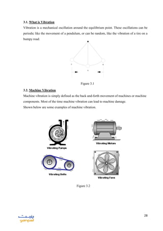 28
(50)
A
BC
A B A C A
DispVelAccel
Figure 5. At B, acceleration is maximumto the left and displacement
maximumto the right, a 180 phase shift. Acceleration amplitude varies
as the square of frequencyfor a given value of displacement.
o
Avg RMS
Peak
Peak
to
Peak
Time
Amplitude
Avg = 0.637 xPeak
RMS = 0.707 xPeak
Figure 6. The simple relationships which exist between average, RMS
and Peakamplitude values for sine waves are not valid for
combination or randomwaveforms.
Acceleration Acceleration
3.1. What is Vibration
Vibration is a mechanical oscillation around the equilibrium point. These oscillations can be
periodic like the movement of a pendulum, or can be random, like the vibration of a tire on a
bumpy road.
3.2. Machine Vibration
Machine vibration is simply defined as the back and-forth movement of machines or machine
components. Most of the time machine vibration can lead to machine damage.
Shown below are some examples of machine vibration.
Figure 3.1
Figure 3.2
 