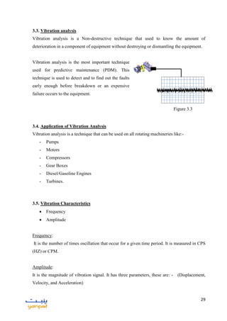 29
3.3. Vibration analysis
Vibration analysis is a Non-destructive technique that used to know the amount of
deterioration in a component of equipment without destroying or dismantling the equipment.
Vibration analysis is the most important technique
used for predictive maintenance (PDM). This
technique is used to detect and to find out the faults
early enough before breakdown or an expensive
failure occurs to the equipment.
3.4. Application of Vibration Analysis
Vibration analysis is a technique that can be used on all rotating machineries like:-
- Pumps
- Motors
- Compressors
- Gear Boxes
- Diesel/Gasoline Engines
- Turbines.
3.5. Vibration Characteristics
 Frequency
 Amplitude
Frequency:
It is the number of times oscillation that occur for a given time period. It is measured in CPS
(HZ) or CPM.
Amplitude:
It is the magnitude of vibration signal. It has three parameters, these are: - (Displacement,
Velocity, and Acceleration)
Figure 3.3
 