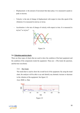 31
- Displacement: is the amount of movement that takes place. It is measured in peak-to-
peak or microns.
- Velocity: is the rate of change of displacement with respect to time (the speed of the
vibration). It is measured in mm/sec or in/sec.
- Acceleration: is the rate of change of velocity with respect to time. It is measured in
or
3.6. Vibration analysis charts
There are three types of charts that are used to show the condition of the haul equipment and
the condition of the components inside the equipment. These are: - (The trend, the spectrum,
and the time waveform)
3.6.1. The Trend:
The trend chart is used to show the overall level of the equipment. By using the trend
chart, the analyzer will be able to see and identify any dramatic increase or decrease
to the vibration of the equipment. See figure 3.5.
Axes: RMS vs. Date
Figure 3.4
Figure 3.5
 