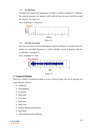 31
3.6.2. The Spectrum:
The Spectrum displays the frequencies at which a machine component is vibrating.
By using the spectrum, the analyzer will be able to know the exact fault that caused
the vibration. See figure 3.6.
Axes: Amplitude vs. Frequency
3.6.3. The Time Waveform:
The time waveform is used to help diagnose machine problems. A waveform does not
display the individual frequencies at which vibration occurs. It displays only the
overall effect. See figure 3.7.
Axes: Amplitude vs. Time
3.7. Causes of Vibration
There are a number of mechanical faults, as well as electrical faults, that can be detected and
cause vibration. Such as:-
 Unbalance.
 Misalignment.
 Looseness.
 Bent shaft.
 Cavitation.
 Resonance.
 Rotor rubs.
 Rolling element bearing faults.
 Gear faults.
 Some electrical motor problems.
Figure 3.6
Figure 3.7
 