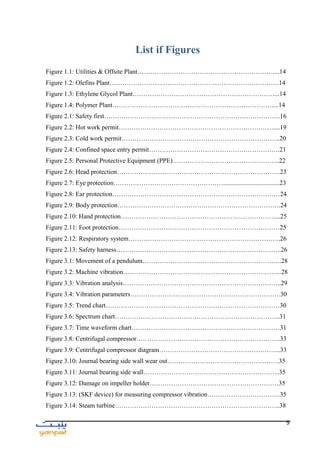 9
List if Figures
Figure 1.1: Utilities & Offsite Plant………………………………………………………....14
Figure 1.2: Olefins Plant…………………………………………………………………….14
Figure 1.3: Ethylene Glycol Plant…………………………………………………………...14
Figure 1.4: Polymer Plant…………………………………………………………………...14
Figure 2.1: Safety first……………………………………………………………………….16
Figure 2.2: Hot work permit………………………………………………………………....19
Figure 2.3: Cold work permit………………………………………………………………..20
Figure 2.4: Confined space entry permit…………………………………………………….21
Figure 2.5: Personal Protective Equipment (PPE)…………………………………………..22
Figure 2.6: Head protection………………………………………………………………….23
Figure 2.7: Eye protection……………………………………………...................................23
Figure 2.8: Ear protection……………………………………………………………………24
Figure 2.9: Body protection………………………………………………………………….24
Figure 2.10: Hand protection………………………………………………………………...25
Figure 2.11: Foot protection…………………………………………………………………25
Figure 2.12: Respiratory system……………………………………………………………..26
Figure 2.13: Safety harness…………………………………………………………………..26
Figure 3.1: Movement of a pendulum………………………………………………………..28
Figure 3.2: Machine vibration………………………………………………………………..28
Figure 3.3: Vibration analysis………………………………………………………………..29
Figure 3.4: Vibration parameters…………………………………………………………….30
Figure 3.5: Trend chart………………………………………………………………………30
Figure 3.6: Spectrum chart…………………………………………………………………..31
Figure 3.7: Time waveform chart……………………………………………………………31
Figure 3.8: Centrifugal compressor………………………………………………………….33
Figure 3.9: Centrifugal compressor diagram………………………………………………...33
Figure 3.10: Journal bearing side wall wear out…………………………………………….35
Figure 3.11: Journal bearing side wall………………………………………………………35
Figure 3.12: Damage on impeller holder……………………………………………………35
Figure 3.13: (SKF device) for measuring compressor vibration…………………………….35
Figure 3.14: Steam turbine…………………………………………………………………..38
 