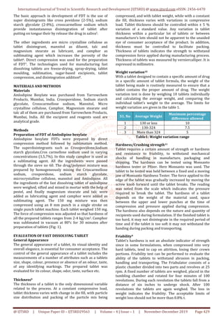 Formulation and Evaluation of Amlodipine Fast Dissolving Tablets | PDF