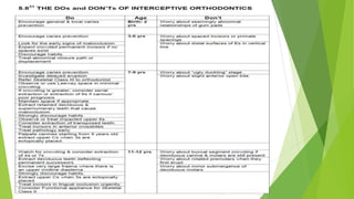 INTERCEPTIVE_ORTHODONTICS_BY_VIDHI.pptx