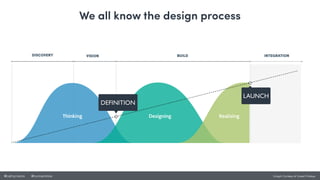 @cathycracks @nunoandrew
We all know the design process
DISCOVERY VISION BUILD
Thinking
INTEGRATION
Designing Realising
LA...