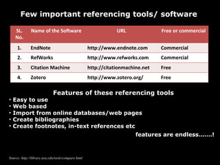 Few important referencing tools/ software  Features of these referencing tools Easy to use  Web based  Import from online databases/web pages  Create bibliographies Create footnotes, in-text references etc    features are endless…….! Source: http://library.nyu.edu/tools/compare.html SL. No. Name of the Software  URL  Free or commercial  1. EndNote  http://www.endnote.com Commercial  2. RefWorks  http://www.refworks.com Commercial  3. Citation Machine  http://citationmachine.net Free  4. Zotero http://www.zotero.org/ Free  
