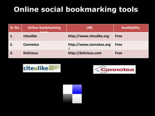 Online social bookmarking tools  SL No. Online bookmarking tools URL  Availability  1. citeulike  http://www.citeulike.org Free 2. Connotea  http://www.connotea.org/ Free 3.  Delicious  http://delicious.com Free 