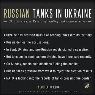 RUSSIAN TANKS IN UKRAINE 
Ukrai n e a c c u s e s R u s s i a o f s e n d i n g t a n k s i n t o t e r r i t o r y 
• Ukraine has accused Russia of sending tanks into its territory. 
• Russia denies the accusations. 
• In Sept, Ukraine and pro-Russian rebels signed a ceasefire. 
• But tensions in southeastern Ukraine have increased recently. 
• On Sunday, rebels held elections fueling the conflict. 
• Russia faces pressure from West to reject the election results. 
• NATO is looking into the reports of tanks crossing the border. 
N E WS F E AT H E R . C O M 
[ U N B I A S E D N E W S I N 1 0 L I N E S O R L E S S ] 
