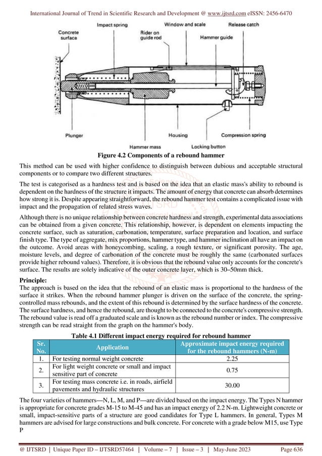 Structural Health Monitoring using Rebounding Hammer Test | PDF | Civil ...