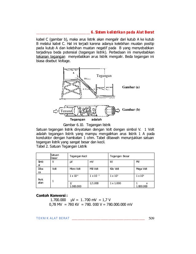 Teknik Alat Berat Jilid 3 83 Teknik Alat Berat Jilid 3
