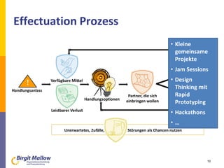 Effectuation Prozess
10
Verfügbare Mittel
Leistbarer Verlust
Handlungsoptionen
Partner, die sich
einbringen wollen
Neue Mittel
Neue Ideen und Ziele
Unerwartetes, Zufälle, Störungen als Chancen nutzen
Handlungsanlass
!
• Kleine
gemeinsame
Projekte
• Jam Sessions
• Design
Thinking mit
Rapid
Prototyping
• Hackathons
• …
 