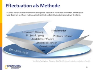 Effectuation als Methode
14
Nach: Michael Faschingbauer: Effectuation. Wie erfolgreicheUnternehmer denken, entscheiden und handeln.
Zu Effectuation wurde mittlerweile eine ganze Toolbox an Formaten entwickelt. Effectuation
wird damit als Methode nutzbar, die eingeführt und strukturiert eingesetzt werden kann.
 