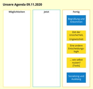 JetztMöglichkeiten Fertig
Begrüßung und
Ankommen
Unsere Agenda 09.11.2020
Zeit der
Unsicherheit,
Ungewissheit
Eine andere
Entscheidungs-
logik
... wie selbst
nutzen?
[Tools]
Socializing und
Ausklang
 