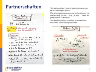 Partnerschaften
19
Effectuators gehen Partnerschaften mit denen ein,
die sich einbringen wollen
Offene Beitragseinladungen und Verhandlungen mit
einer Haltung „ja, und…“ statt „ja, aber…“ zielen auf
gemeinsames Co-Kreieren
Zum Handlungsanlass entstehen so gemeinsame
neue Ideen und Handlungsoptionen
 