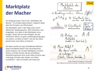 Marktplatz
der Macher
Ein häufig genutztes Tool ist der „Marktplatz der
Macher“. Es ist Open-Space-basiert, integriert dabei
aber die Prinzipien von Effectuation.
Der Marktplatz steht in der Regel unter einem
definierten Handlungsanlass. Alle Teilnehmer sind
eingeladen, ihre Ideen in den Marktplatz einzu-
bringen. Dieser lebt von den Dialogen, die die
Teilnehmer führen: Es geht um Beitragseinladungen,
um andere „ins Boot zu holen“ und aus den Ideen
gemeinsame neue Ideen zu kreieren.
Die Ideen werden als sog. Schnellboote definiert:
Jedes Schnellboot bleibt in der Verantwortung
seines Captains, der auf dem Marktplatz versucht,
Partner zu finden (Crew). Ob das Schnellboot
tatsächlich gestartet wird, einen Hafen erreicht oder
unterwegs strandet oder wieder zum Hafen
zurückkehrt – alles ist erlaubt und erwünscht.
20
Quelle: Michael Faschingbauer: Effectuation.
Wie erfolgreicheUnternehmer denken, entscheiden und handeln.
[Tool]
 