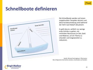 Schnellboote definieren
Die Schnellboote werden auf einem
vorgedruckten Template skizziert und
diese Kurzbeschreibung wird während
der Fahrt nach Bedarf aktualisiert.
Es geht darum, wirklich nur wenige
erste Schritte zu gehen, mit
minimalen Ressourcen an Zeit, Geld
und Material, um ein Thema zu
erkunden und Ungewissheit zu
reduzieren.
21
Quelle: Michael Faschingbauer: Effectuation.
Wie erfolgreicheUnternehmer denken, entscheiden und handeln.
[Tool]
 