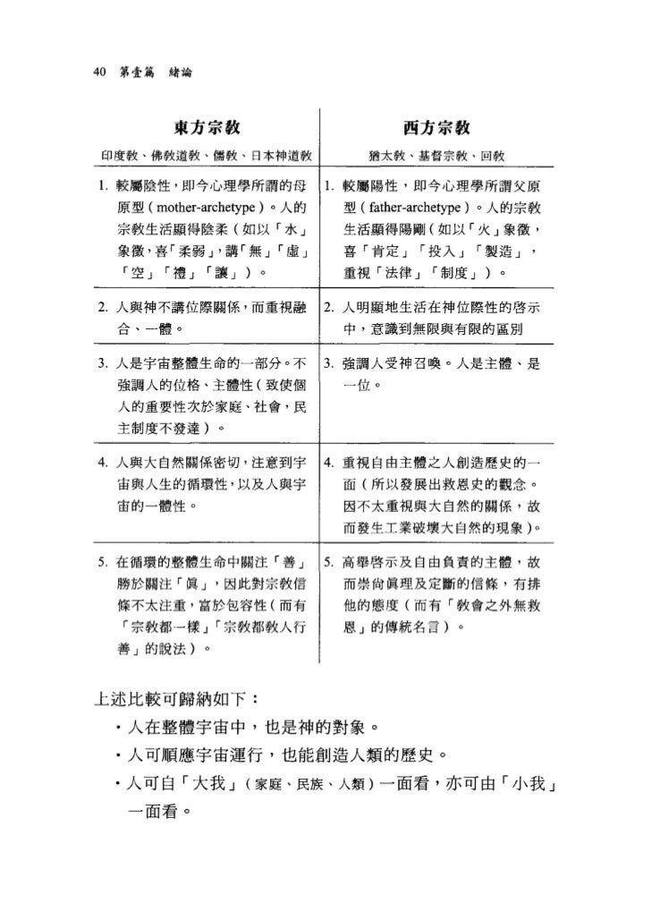 神丛84 神学中的人学 天地人合一 神丛84 神学中的人学 天地人合一