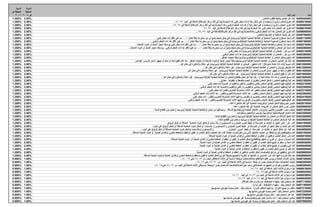 ‫اﻟﻨﺴﺒﺔ‬  ‫اﻟﻨﺴﺒﺔ‬
‫اﻟﻤﻄﺒﻘﺔ ﻓﻰ‬ ‫اﻟﻤﻄﺒﻘﺔ‬
   ‫ﻓﻰ ٥٠٠٢ ٦٠٠٢‬                                                                                                                                                                                                             ‫ﻥﺺ اﻟﺒﻨﺪ‬           ‫اﻟﺒﻨﺪ‬
‫%05.2 %052.1‬                                                                                                                                                                                ‫ﺁﻻت أﺧﺮ ﻟﺘﻌﺪﻳﻞ وﺿﺒﻂ اﻟﺜﻘﻮب ﻟﻠﻤﻌﺎدن .‬       ‫0000049548‬
‫%05.2 %052.1‬                                                                  ‫ﺁﻻت ﺗﻔﺮﻳﺰاﻟﻤﻌﺎدن ) ﻓﺮﻳﺰة ( ﺏﻤﻨﻀﺪة ) ﻋﻠﻲ ﺷﻜﻞ رآﺒﺔ ( ذات ﺗﺤﻜﻢ رﻗﻤﻲ ﻋﺪا اﻟﻤﺨﺎرط )ﺏﻤﺎ ﻓﻲ ذﻟﻚ ﻡﺮاآﺰ اﻟﺨﺮاﻃﺔ( اﻟﺪاﺧﻠﺔ ﻓﻲ اﻟﺒﻨﺪ ٨٥ .٤٨ .‬                        ‫0000159548‬
‫%05.2 %052.1‬                                                               ‫ﺁﻻت ﺗﻔﺮﻳﺰ اﻟﻤﻌﺎدن ) ﻓﺮﻳﺰة ( ﺏﻤﻨﻀﺪة ) ﻋﻠﻲ ﺷﻜﻞ رآﺒﺔ ( ﻋﺪا ذات اﻟﺘﺤﻜﻢ اﻟﺮﻗﻤﻲ وﻋﺪا اﻟﻤﺨﺎرط )ﺏﻤﺎ ﻓﻲ ذﻟﻚ ﻡﺮاآﺰ اﻟﺨﺮاﻃﺔ( اﻟﺪاﺧﻠﺔ ﻓﻲ ٨٥ .٤٨ .‬                       ‫0000959548‬
‫%05.2 %052.1‬                                                                                                    ‫ﺁﻻت ﺗﻔﺮﻳﺰ أﺧﺮ ﻟﻠﻤﻌﺎدن ذات ﺗﺤﻜﻢ رﻗﻤﻲ ﻋﺪا اﻟﻤﺨﺎرط )ﺏﻤﺎ ﻓﻲ ذﻟﻚ ﻡﺮاآﺰ اﻟﺨﺮاﻃﺔ( اﻟﺪاﺧﻠﺔ ﻓﻲ اﻟﺒﻨﺪ ٨٥ .٤٨ .‬                   ‫0000169548‬
‫%05.2 %052.1‬                                                                                             ‫ﺁﻻت ﺗﻔﺮﻳﺰ أﺧﺮ ﻟﻠﻤﻌﺎدن ﻋﺪا ذات اﻟﺘﺤﻜﻢ اﻟﺮﻗﻤﻲ وﻋﺪااﻟﻤﺨﺎرط )ﺏﻤﺎ ﻓﻲ ذﻟﻚ ﻡﺮاآﺰ اﻟﺨﺮاﻃﺔ(اﻟﺪاﺧﻠﺔ ﻓﻲ اﻟﺒﻨﺪ ٨٥ .٤٨ .‬                   ‫0000969548‬
‫%05.2 %052.1‬                                                                                                                                                                          ‫ﺁﻻت أﺧﺮ ﻟﻠﻮﻟﺒﺔ اﻟﺪاﺧﻠﻴﺔ أو اﻟﺨﺎرﺟﻴﺔ ﻟﻠﻤﻌﺎدن .‬    ‫0000079548‬
‫%05.2 %052.1‬                                           ‫ﺁﻻت ﺷﺤﺬ اﻟﺴﻄﻮح اﻟﻤﺴﺘﻮﻳﺔ اﻟﻤﻌﺪﻥﻴﺔ أو اﻟﺨﻼﺋﻂ اﻟﻤﻌﺪﻥﻴﺔ اﻟﺨﺰﻓﻴﺔ )ﺱﻴﺮﻡﻴﺖ( اﻟﺘﻲ ﻳﻤﻜﻦ ﺿﺒﻂ وﺿﻊ أي ﻡﻦ ﻡﺤﺎورهﺎ ﺏﺪﻗﺔ ﺗﻌﺎدل ١٠٫٠ ﻡﻢ ﻋﻠﻲ اﻷﻗﻞ ذات ﺗﺤﻜﻢ رﻗﻤﻲ .‬                                ‫0000110648‬
‫%05.2 %052.1‬                                     ‫ﺁﻻت ﺷﺤﺬ اﻟﺴﻄﻮح اﻟﻤﺴﺘﻮﻳﺔ اﻟﻤﻌﺪﻥﻴﺔ أواﻟﺨﻼﺋﻂ اﻟﻤﻌﺪﻥﻴﺔ اﻟﺨﺰﻓﻴﺔ)ﺱﻴﺮﻡﻴﺖ( اﻟﺘﻲ ﻳﻤﻜﻦ ﺿﺒﻂ وﺿﻊ أي ﻡﻦ ﻡﺤﺎورهﺎ ﺏﺪﻗﺔ ﺗﻌﺎدل ١٠٫٠ ﻡﻢ ﻋﻠﻲ اﻷﻗﻞ ﻋﺪا ذات اﻟﺘﺤﻜﻢ اﻟﺮﻗﻤﻲ .‬                                ‫0000910648‬
‫%05.2 %052.1‬                  ‫ﺁﻻت ﺷﺤﺬ أﺧﺮ ﻟﻠﻤﻌﺎدن واﻟﺨﻼﺋﻂ اﻟﻤﻌﺪﻥﻴﺔ اﻟﺨﺰﻓﻴﺔ )ﺱﻴﺮﻡﻴﺖ( اﻟﺘﻲ ﻳﻤﻜﻦ ﺿﺒﻂ وﺿﻊ أى ﻡﻦ ﻡﺤﺎورهﺎ ﺏﺪﻗﺔ ﺗﻌﺎدل ١٠٫٠ ﻡﻢ ﻋﻠﻰ اﻷﻗﻞ ذات ﺗﺤﻜﻢ رﻗﻤﻰ ﺏﻮاﺱﻄﻪ أﺡﺠﺎر اﻟﺸﺤﺬ أو اﻟﻤﻮاد اﻟﺸﺎﺡﺬﻩ .‬                                   ‫0000120648‬
‫%05.2 %052.1‬         ‫ﺁﻻت ﺷﺤﺬ أﺧﺮ ﻟﻠﻤﻌﺎدن واﻟﺨﻼﺋﻂ اﻟﻤﻌﺪﻥﻴﺔ اﻟﺨﺰﻓﻴﺔ)ﺱﻴﺮﻡﻴﺖ( اﻟﺘﻲ ﻳﻤﻜﻦ ﺿﺒﻂ وﺿﻊ أى ﻡﻦ ﻡﺤﺎورهﺎ ﺏﺪﻗﺔ ﺗﻌﺎدل ١٠٫٠ ﻡﻢ ﻋﻠﻲ اﻷﻗﻞ ﻋﺪا ذات اﻟﺘﺤﻜﻢ اﻟﺮﻗﻤﻰ ، ﺏﻮاﺱﻄﻪ أﺡﺠﺎر اﻟﺸﺤﺬ أو اﻟﻤﻮاد اﻟﺸﺎﺡﺬﻩ .‬                                   ‫0000920648‬
‫%05.2 %052.1‬                                                                                                                                      ‫ﺁﻻت ﺱﻦ أﺧﺮ ، ﻟﻠﻤﻌﺎدن أو اﻟﺨﻼﺋﻂ اﻟﻤﻌﺪﻥﻴﺔ اﻟﺨﺰﻓﻴﺔ )ﺱﻴﺮﻡﻴﺖ( ذات ﺗﺤﻜﻢ رﻗﻤﻲ .‬             ‫0000130648‬
‫%05.2 %052.1‬                                                                                                                              ‫ﺁﻻت ﺱﻦ أﺧﺮ ، ﻟﻠﻤﻌﺎدن أو اﻟﺨﻼﺋﻂ اﻟﻤﻌﺪﻥﻴﺔ اﻟﺨﺰﻓﻴﺔ )ﺱﻴﺮﻡﻴﺖ( ﻋﺪا ذات اﻟﺘﺤﻜﻢ اﻟﺮﻗﻤﻲ .‬             ‫0000930648‬
‫%05.2 %052.1‬                                                                                                                            ‫ﺁﻻت ﺗﻨﻌﻴﻢ وﺹﻘﻞ اﻟﻤﻌﺎدن أو اﻟﺨﻼﺋﻂ اﻟﻤﻌﺪﻥﻴﺔ اﻟﺨﺰﻓﻴﺔ)ﺱﻴﺮﻡﻴﺖ( ﺏﻮاﺱﻄﺔ ﻡﻨﺘﺠﺎت اﻟﺼﻘﻞ .‬                ‫0000040648‬
‫%05.2 %052.1‬                 ‫ﻋﺪد ﺁﻟﻴﺔ أﺧﺮ ﻟﺘﺸﺬﻳﺐ اﻟﻤﻌﺎدن أو اﻟﺨﻼﺋﻂ اﻟﻤﻌﺪﻥﻴﺔ اﻟﺨﺰﻓﻴﺔ )ﺱﻴﺮﻡﻴﺖ(ﺏﻮاﺱﻄﺔ أﺡﺠﺎر اﻟﺸﺤﺬ أواﻟﻤﻮاد اﻟﺸﺎﺡﺬة أو ﻡﻨﺘﺠﺎت اﻟﺼﻘﻞ ، ﻋﺪا ﺁﻻت ﻗﻄﻊ ﺷﺤﺬ أو ﺷﺤﺬ أو ﺗﺠﻬﻴﺰ أﺱﻨﺎن اﻟﺘﺮوس .اﻟﺦ ﻥﺺ‬                                 ‫0000090648‬
‫%05.2 %052.1‬                                                                       ‫ﺁﻻت ﺗﺴﻮﻳﺔ )ذات أداة ﻋﺎﻡﻠﺔ ﻡﺘﺤﺮآﺔ( ، ﺁﻻت ﺗﺸﻘﻴﻖ ، ﻟﻠﻤﻌﺎدن أو اﻟﺨﻼﺋﻂ اﻟﻤﻌﺪﻥﻴﺔ اﻟﺨﺰﻓﻴﺔ )ﺱﻴﺮﻡﻴﺖ( ﻏﻴﺮ داﺧﻠﺔ وﻻﻡﺬآﻮرة ﻓﻲ ﻡﻜﺎن أﺧﺮ .‬                        ‫0000021648‬
‫%05.2 %052.1‬                                                                                                     ‫ﺁﻻت ﺗﻔﺮﻳﺾ )ﺏﺮوش ( اﻟﻤﻌﺎدن أو اﻟﺨﻼﺋﻂ اﻟﻤﻌﺪﻥﻴﺔ اﻟﺨﺰﻓﻴﺔ )ﺱﻴﺮﻡﻴﺖ( ، ﻏﻴﺮ داﺧﻠﺔ وﻻﻡﺬآﻮرة ﻓﻲ ﻡﻜﺎن أﺧﺮ .‬                      ‫0000031648‬
‫%05.2 %052.1‬                                                                                 ‫ﺁﻻت ﻗﻄﻊ أو ﺷﺤﺬ أو ﺗﺠﻬﻴﺰ أﺱﻨﺎن اﻟﺘﺮوس ﻟﻠﻤﻌﺎدن أو اﻟﺨﻼﺋﻂ اﻟﻤﻌﺪﻥﻴﺔ اﻟﺨﺰﻓﻴﺔ )ﺱﻴﺮﻡﻴﺖ( ، ﻏﻴﺮ داﺧﻠﺔ وﻻﻡﺬآﻮرة ﻓﻰ ﻡﻜﺎن أﺧﺮ.‬                        ‫0000041648‬
‫%05.2 %052.1‬                                                                                                           ‫ﺁﻻت ﻥﺸﺮ أو ﻗﻄﻊ اﻟﻤﻌﺎدن أو اﻟﺨﻼﺋﻂ اﻟﻤﻌﺪﻥﻴﺔ اﻟﺨﺰﻓﻴﺔ )ﺱﻴﺮﻡﻴﺖ( ، ﻏﻴﺮ داﺧﻠﺔ وﻻﻡﺬآﻮرة ﻓﻲ ﻡﻜﺎن أﺧﺮ .‬                   ‫0000051648‬
‫%05.2 %052.1‬                                                  ‫ﺁﻻت ﻡﺴﺢ اﻟﻤﻌﺎدن ) ذات أداة ﻋﺎﻡﻠﺔ ﺙﺎﺏﺘﺔ ( ، ﻋﺪد ﺁﻟﻴﺔ أﺧﺮ ﺗﻌﻤﻞ ﺏﺎﻗﺘﻄﺎع اﻟﻤﻌﺎدن أو اﻟﺨﻼﺋﻂ اﻟﻤﻌﺪﻥﻴﺔ اﻟﺨﺰﻓﻴﺔ )ﺱﻴﺮﻡﻴﺖ( ، ﻏﻴﺮ داﺧﻠﺔ وﻻﻡﺬآﻮرة ﻓﻲ ﻡﻜﺎن أﺧﺮ .‬                      ‫0000091648‬
‫%05.2 %052.1‬                                                                                                                          ‫ﻋﺪد ﺁﻟﻴﺔ )ﺏﻤﺎﻓﻴﻬﺎ اﻟﻤﻜﺎﺏﺲ ( ﻟﺸﻐﻞ اﻟﻤﻌﺎدن ﺏﺎﻟﻄﺮق أو اﻟﺒﺼﻢ ﺏﺎﻟﻀﻐﻂ أو ﺏﺎﻟﻘﻮﻟﺒﺔ ، ﻡﻄﺎرق .‬            ‫0000012648‬
‫%05.2 %052.1‬                                                                                                         ‫ﻋﺪد ﺁﻟﻴﺔ)ﺏﻤﺎ ﻓﻴﻬﺎ اﻟﻤﻜﺎﺏﺲ (ﻟﺸﻐﻞ اﻟﻤﻌﺎدن ﺏﺎﻟﺜﻨﻲ واﻟﺘﻘﻮﻳﺲ أواﻟﻄﻲ أواﻟﺘﻘﻮﻳﻢ أو اﻟﺘﺴﻮﻳﺔ ذات ﺗﺤﻜﻢ رﻗﻤﻲ .‬               ‫0000122648‬
‫%05.2 %052.1‬                                                                                                ‫ﻋﺪد ﺁﻟﻴﺔ )ﺏﻤﺎﻓﻴﻬﺎ اﻟﻤﻜﺎﺏﺲ (ﻟﺸﻐﻞ اﻟﻤﻌﺎدن ﺏﺎﻟﺚﻥﻲ أواﻟﺘﻘﻮﻳﺲ أو اﻟﻄﻲ أواﻟﺘﻘﻮﻳﻢ أواﻟﺘﺴﻮﻳﺔ ﻋﺪا ذات اﻟﺘﺤﻜﻢ اﻟﺮﻗﻤﻲ .‬               ‫0000922648‬
‫%05.2 %052.1‬                                                                                                           ‫ﻋﺪد ﺁﻟﻴﺔ)ﺏﻤﺎ ﻓﻴﻬﺎ اﻟﻤﻜﺎﺏﺲ (ﻟﺸﻐﻞ اﻟﻤﻌﺎدن ﺏﺎﻟﻘﺺ ﻋﺪا اﻵﻻت اﻟﻤﺸﺘﺮآﺔ ﻟﻠﺘﺨﺮﻳﻢ واﻟﻘﺺ ذات ﺗﺤﻜﻢ رﻗﻤﻲ .‬                   ‫0000132648‬
‫%05.2 %052.1‬                                                                                         ‫ﻋﺪد ﺁﻟﻴﺔ )ﺏﻤﺎ ﻓﻴﻬﺎ اﻟﻤﻜﺎﺏﺲ ( ﻟﺸﻐﻞ اﻟﻤﻌﺎدن ﺏﺎﻟﻘﺺ ، ﻋﺪا اﻵﻻت اﻟﻤﺸﺘﺮآﺔ ﻟﻠﺘﺨﺮﻳﻢ ﺏﺎﻟﻘﺺ ، ﻋﺪا اﻵﻻت ذات اﻟﺘﺤﻜﻢ اﻟﺮﻗﻤﻲ.‬                   ‫0000932648‬
‫%05.2 %052.1‬                                                                                       ‫ﻋﺪد ﺁﻟﻴﺔ)ﺏﻤﺎ ﻓﻴﻬﺎ اﻟﻤﻜﺎﺏﺲ (ﻟﺸﻐﻞ اﻟﻤﻌﺎدن ﺏﺎﻟﺘﺨﺮﻳﻢ أو ﺏﺎﻟﻘﺮض ﺏﻤﺎ ﻓﻴﻬﺎ اﻵﻻت اﻟﻤﺸﺘﺮآﺔ ﻟﻠﺘﺨﺮﻳﻢ واﻟﻘﺺ ، ذات ﺗﺤﻜﻢ رﻗﻤﻰ .‬                   ‫0000142648‬
‫%05.2 %052.1‬                                                                                 ‫ﻋﺪد ﺁﻟﻴﺔ)ﺏﻤﺎﻓﻴﻬﺎ اﻟﻤﻜﺎﺏﺲ (ﻟﺸﻐﻞ اﻟﻤﻌﺎدن ﺏﺎﻟﺘﺨﺮﻳﻢ أو اﻟﻘﺮض ﺏﻤﺎ ﻓﻴﻬﺎ اﻵﻻت اﻟﻤﺸﺘﺮآﺔ ﻟﻠﺘﺨﺮﻳﻢ واﻟﻘﺺ ، ﻋﺪا ذات اﻟﺘﺤﻜﻢ اﻟﺮﻗﻤﻲ .‬                   ‫0000942648‬
‫%05.2 %052.1‬                                                                                                                                       ‫ﻡﻜﺎﺏﺲ هﻴﺪروﻟﻴﻜﻴﺔ ﻟﺸﻐﻞ اﻟﻤﻌﺎدن أواﻟﻜﺮﺏﻴﺪات اﻟﻤﻌﺪﻥﻴﺔ ﻏﻴﺮ ﺗﻠﻚ اﻟﻤﺬآﻮرة أﻋﻼﻩ .‬          ‫0000192648‬
‫%05.2 %052.1‬                                                                                                                                            ‫ﻡﻜﺎﺏﺲ أﺧﺮى ﻟﺸﻐﻞ اﻟﻤﻌﺎدن أو اﻟﻜﺮﺏﻴﺪات اﻟﻤﻌﺪﻥﻴﺔ ﻏﻴﺮ ﺗﻠﻚ اﻟﻤﺬآﻮرﻩ أﻋﻼﻩ .‬          ‫0000992648‬
‫%05.2 %052.1‬                                        ‫ﻡﻨﺎﺿﺪ ﺱﺤﺐ ا ﻟﻘﻀﺒﺎن واﻷﻥﺎﺏﻴﺐ واﻟﺰواﻳﺎ و اﻷﺷﻜﺎل اﻟﺨﺎﺹﺔ )ﺏﺮوﻓﻴﻼت(واﻷﺱﻼك ، وﻡﺎﻳﻤﺎﺙﻠﻬﺎ ﻡﻦ ﻡﻌﺎدن أواﻟﺨﻼﺋﻂ اﻟﻤﻌﺪﻥﻴﺔ اﻟﺨﺰﻓﻴﺔ )ﺱﻴﺮﻡﻴﺖ ( ﺗﻌﻤﻞ دون اﻗﺘﻄﺎع اﻟﻤﺎدة .‬                            ‫0000013648‬
‫%05.2 %052.1‬                                                                                                                                                 ‫ﺁﻻت ﻷﻋﻤﺎل اﻟﻠﻮﻟﺒﺔاﻟﺪاﺧﻠﻴﺔ أواﻟﺨﺎرﺟﻴﺔ ﺏﺎﻟﺴﺤﺐ أواﻟﺘﺸﻜﻴﻞ ﺏﺈﺱﻄﻮاﻥﺎت.‬          ‫0000023648‬
‫%05.2 %052.1‬                                                                                                                   ‫ﺁﻻت ﻟﺸﻐﻞ اﻷﺱﻼك ﻡﻦ اﻟﻤﻌﺎدن أو اﻟﺨﻼﺋﻂ اﻟﻤﻌﺪﻥﻴﺔ اﻟﺨﺰﻓﻴﺔ )ﺱﻴﺮﻡﻴﺖ ( ﺗﻌﻤﻞ دون اﻗﺘﻄﺎع اﻟﻤﺎدة .‬                 ‫0000033648‬
‫%05.2 %052.1‬                                                                                                                       ‫ﻋﺪد ﺁﻟﻴﺔ أﺧﺮﻟﺸﻐﻞ اﻟﻤﻌﺎدن أو اﻟﺨﻼﺋﻂ اﻟﻤﻌﺪﻥﻴﺔ اﻟﺨﺰﻓﻴﺔ ) ﺱﻴﺮﻡﻴﺖ ( ﺗﻌﻤﻞ دون اﻗﺘﻄﺎع اﻟﻤﺎدة .‬             ‫0000093648‬
‫%05.2 %052.1‬                                                        ‫ﺁﻻت ﺁﺧﺮ ﻟﻨﺸﺮ اﻟﺤﺠﺮ أو اﻟﺨﺰف أو اﻟﺨﺮﺱﺎﻥﺔ أو ﺧﻠﻴﻂ اﻟﺤﺮﻳﺮ اﻟﺼﺨﺮى ) اﻷﺱﺒﺴﺘﻮس ( ﺏﺎﻷ ﺱﻤﻨﺖ أو ﻟﺸﻐﻞ اﻟﻤﻮاد اﻟﻤﻌﺪﻥﻴﺔ اﻟﻤﻤﺎﺙﻠﺔ أو ﻟﺸﻐﻞ اﻟﺰﺟﺎج .‬                              ‫0009014648‬
‫%05.2 %052.1‬                                       ‫ﺁﻻت أﺧﺮ ﻟﺸﺤﺬ أو ﺹﻘﻞ اﻟﺤﺠﺮ أو اﻟﺨﺰف أو اﻟﺨﺮﺱﺎﻥﺔ أو ﺧﻠﻴﻂ اﻟﺤﺮﻳﺮ اﻟﺼﺨﺮى ) اﻷﺱﺒﺴﺘﻮس ( ﺏﻸﺱﻤﻨﺖ أو ﻟﺸﻐﻞ اﻟﻤﻮاد اﻟﻤﻌﺪﻥﻴﺔ اﻟﻤﻤﺎﺙﻠﺔ أو ﻟﺸﻐﻞ اﻟﺰﺟﺎج ﻋﻠﻰ اﻟﺒﺎرد.‬                                ‫0009024648‬
‫%05.2 %052.1‬                        ‫) اﻷﺱﺒﺴﺘﻮس ( ﺏﺎﻷﺱﻤﻨﺖ أوﻟﺸﻐﻞ اﻟﻤﻮاد اﻟﻤﻌﺪﻥﻴﺔ اﻟﻤﻤﺎﺙﻠﺔ أو ﺷﻐﻞ اﻟﺰﺟﺎج ﻋﻠﻲ اﻟﺒﺎرد .‬                                 ‫ﻋﺪد ﺁﻟﻴﺔ أﺧﺮ ﻟﺸﻐﻞ اﻟﺤﺠﺮ أو اﻟﺨﺰف أو اﻟﺨﺮﺱﺎﻥﺔ أو ﺧﻠﻴﻂ اﻟﺤﺮﻳﺮ اﻟﺼﺨﺮي‬                 ‫0009094648‬
‫%05.2 %052.1‬            ‫ﺁﻻت ﻳﻤﻜﻨﻬﺎاﻟﻘﻴﺎم ﺏﺄﻥﻮاع ﻡﺨﺘﻠﻔﺔ ﻡﻦ ﻋﻤﻠﻴﺎت اﻟﺘﺸﻐﻴﻞ اﻵﻟﻲ دون ﺗﻐﻴﺮاﻷدوات اﻟﻌﺎﻡﻠﺔ أﺙﻨﺎء هﺬﻩ اﻟﻌﻤﻠﻴﺎت ﻟﺸﻐﻞ اﻟﺨﺸﺐ أو اﻟﻔﻠﻴﻦ أواﻟﻌﻈﻢ أواﻟﻤﻄﺎط اﻟﻤﻘﺴﻰ أواﻟﻠﺪاﺋﻦ اﻟﺼﻠﺒﺔ أو اﻟﻤﻮاد اﻟﺼﻠﺒﺔ اﻟﻤﻤﺎﺙﻠﺔ .‬                      ‫0000015648‬
‫%05.2 %052.1‬                                                                                                          ‫ﺁﻻت ﻥﺸﺮ، ﻟﺸﻐﻞ اﻟﺨﺸﺐ أواﻟﻔﻠﻴﻦ أو اﻟﻌﻈﻢ أو اﻟﻤﻄﺎط اﻟﻤﻘﺴﻰ أواﻟﻠﺪاﺋﻦ اﻟﺼﻠﺒﺔ أو اﻟﻤﻮاد اﻟﺼﻠﺒﺔ اﻟﻤﻤﺎﺙﻠﺔ .‬              ‫0000195648‬
‫%05.2 %052.1‬                                                            ‫ﺁﻻت ﺗﺴﻮﻳﺔ و ﻡﺴﺢ ، أو ﺗﻔﺮﻳﺰ أو ﺗﺸﻜﻴﻞ )ﺏﺎﻻﻗﺘﻄﺎع( ﻟﺸﻐﻞ اﻟﺨﺸﺐ أو اﻟﻔﻠﻴﻦ أو اﻟﻌﻈﻢ أو اﻟﻤﻄﺎط اﻟﻤﻘﺴﻲ أو اﻟﻠﺪاﺋﻦ اﻟﺼﻠﺒﺔ أو ا ﻟﻤﻮاد اﻟﺼﻠﺒﺔ اﻟﻤﻤﺎﺙﻠﺔ .‬                   ‫0000295648‬
‫%05.2 %052.1‬                                                                                               ‫ﺁﻻت ﺷﺤﺬ أو ﺹﻘﻞ أو ﺗﻠﻤﻴﻊ ﻟﺸﻐﻞ اﻟﺨﺸﺐ أو اﻟﻔﻠﻴﻦ أو اﻟﻌﻈﻢ أو اﻟﻤﻄﺎط اﻟﻤﻘﺴﻲ أو اﻟﻠﺪاﺋﻦ اﻟﺼﻠﺒﺔ أو اﻟﻤﻮاد اﻟﺼﻠﺒﺔ .‬                 ‫0000395648‬
‫%05.2 %052.1‬                                                                                               ‫ﺁﻻت ﺙﻨﻰ وﺗﻘﻮﻳﺲ أو ﺗﺠﻤﻴﻊ ﻟﺸﻐﻞ اﻟﺨﺸﺐ أو اﻟﻔﻠﻴﻦ أو اﻟﻌﻈﻢ أو اﻟﻤﻄﺎط اﻟﻤﻘﺴﻲ أو اﻟﻠﺪاﺋﻦ اﻟﺼﻠﺒﺔ أو اﻟﻤﻮاد اﻟﺼﻠﺒﺔ .‬                 ‫0000495648‬
‫%05.2 %052.1‬                                                                                                                  ‫ﺁﻻت ﺙﻘﺐ أو ﺗﻠﺴﻴﻦ ﻟﺸﻐﻞ اﻟﺨﺸﺐ أو اﻟﻔﻠﻴﻦ أواﻟﻌﻈﻢ أو اﻟﻤﻄﺎط أو اﻟﻠﺪاﺋﻦ اﻟﺼﻠﺒﺔ أو اﻟﻤﻮاد اﻟﺼﻠﺒﺔ .‬             ‫0000595648‬
‫%05.2 %052.1‬                                                                                           ‫ﺁﻻت ﺷﻖ أوﺗﻘﻄﻴﻊ اﻟﻰ ﺷﺮاﺋﺢ أوﻗﺼﺎﺹﺎت ﻟﺸﻐﻞ اﻟﺨﺸﺐ أواﻟﻔﻠﻴﻦ أو اﻟﻌﻈﻢ أو اﻟﻤﻄﺎط أواﻟﻠﺪاﺋﻦ اﻟﺼﻠﺒﺔ أو اﻟﻤﻮاد اﻟﺼﻠﺒﺔ .‬                    ‫0000695648‬
‫%05.2 %052.1‬                          ‫ﻋﺪد ﺁﻟﻴﺔ أﺧﺮ) ﺏﻤﺎ ﻓﻴﻬﺎ ﺁﻻت ﻏﺮز اﻟﻤﺴﺎﻡﻴﺮ أو اﻟﺘﺸﺒﻴﻚ أو اﻟﺘﻐﺮﻳﺔ أواﻟﺘﺠﻤﻴﻊ ﺏﻄﺮﻳﻘﺔ أﺧﺮى( ﻟﺸﻐﻞ اﻟﺨﺸﺐ أواﻟﻔﻠﻴﻦ أواﻟﻌﻈﻢ أواﻟﻤﻄﺎط اﻟﻤﻘﺴﻰ أواﻟﻠﺪاﺋﻦ اﻟﺼﻠﺒﺔ أواﻟﻤﻮاد اﻟﺼﻠﺒﺔ اﻟﻤﻤﺎﺙﻠﺔ .‬                     ‫0000995648‬
‫%00.1 %005.0‬                                                                          ‫ﺡﻮاﻡﻞ اﻷدوات اﻟﻌﺎﻡﻠﺔ ورؤوس اﻟﻠﻘﻢ ذاﺗﻴﺔاﻟﻔﺘﺢ ﻡﻌﺪةﻟﻼﺱﺘﻌﻤﺎل أوﺏﺼﻔﺔ أﺱﺎﺱﻴﺔ ﻓﻲ اﻵﻻت اﻟﺪاﺧﻠﺔﻓﻰ اﻟﺒﻨﻮد ﻡﻦ ٦٥ .٤٨ ﺡﺘﻲ ٥٦ . ٤٨ .‬                          ‫0000016648‬
‫%00.1 %005.0‬                                                                                           ‫ﻡﺜﺒﺘﺎت اﻟﻤﺸﻐﻮﻻت ﻡﻌﺪة ﻟﻼﺱﺘﻌﻤﺎل ﺡﺼﺮا أو ﺏﺼﻔﺔ أﺱﺎﺱﻴﺔ ﻓﻲ اﻵﻻت اﻟﺪاﺧﻠﺔ ﻓﻰ اﻟﺒﻨﻮد ﻡﻦ ٦٥ .٤٨ ﺡﺘﻲ ٥٦ .٤٨ .‬                              ‫0000026648‬
‫%00.1 %005.0‬                                         ‫رؤوس اﻟﺘﻘﺴﻴﻢ وﻏﻴﺮهﺎ ﻡﻦ اﻟﺘﺠﻬﻴﺰات اﻟﺨﺎﺹﺔاﻟﺘﻲ ﺗﺮآﺐ ﻋﻠﻲ اﻟﻌﺪداﻵﻟﻴﺔاﻟﻤﻌﺪة ﻟﻼﺱﺘﻌﻤﺎل ﺡﺼﺮا أوﺏﺼﻔﺔ أﺱﺎﺱﻴﺔﻓﻰ اﻵﻻت اﻟﺪاﺧﻠﺔ ﻓﻲ اﻟﺒﻨﻮد ﻡﻦ ٦٥ .٤٨ ﺡﺘﻲ٥٦ .٤٨.‬                                   ‫0000036648‬
‫%00.1 %005.0‬                                                                                                                                                                 ‫أﺟﺰاء وﻟﻮازم ﻟﻶﻻت اﻷﺧﺮ اﻟﺪاﺧﻠﺔ ﻓﻰ اﻟﺒﻨﺪ ٤٦ .٤٨ .‬          ‫0009196648‬
‫%00.1 %005.0‬                                                                                                                                                                        ‫أﺟﺰاء وﻟﻮازم ﻟﻶﻻت اﻟﺪاﺧﻠﺔ ﻓﻲ اﻟﺒﻨﺪ ٥٦ .٤٨ .‬        ‫0000296648‬
‫%00.1 %005.0‬                                                                                                                                             ‫أﺟﺰاء وﻟﻮازم أﺧﺮ ﻟﻶﻻت اﻟﺪاﺧﻠﺔ ﻓﻲ اﻟﺒﻨﻮد ﻡﻦ ٧٥٫٤٨ اﻟﻲ اﻟﺒﻨﺪ ١٦٫٤٨‬              ‫0009396648‬
‫%00.1 %005.0‬                                                                                                                                                  ‫أﺟﺰاء وﻟﻮازم أﺧﺮ ﻟﻶﻻت اﻟﺪاﺧﻠﺔ ﻓﻲ اﻟﺒﻨﺪ ٢٦٫٤٨ أو اﻟﺒﻨﺪ ٣٦٫٤٨ .‬            ‫0000496648‬
‫%00.1 %005.0‬                                                                                                                                                      ‫ﻋﺪد ﺗﺴﺘﻌﻤﻞ ﺏﺎﻟﻴﺪ ،ﺏﺎﻟﻬﻮاء اﻟﻤﻀﻐﻮط ،دوارة) وان آﺎﻥﺖ ﻃﺎرﻗﺔ( .‬          ‫0000117648‬
‫%00.1 %005.0‬                                                                                                                                                                    ‫ﻋﺪد ﺗﺴﺘﻌﻤﻞ ﺏﺎﻟﻴﺪ ، ﺏﺎﻟﻬﻮاء اﻟﻤﻀﻐﻮط ، ﻏﻴﺮ دوارة .‬       ‫0000917648‬
‫%00.1 %005.0‬                                                                                                              ‫ﻡﺜﺎﻗﺐ ﻡﻦ ﺟﻤﻴﻊ اﻷﻥﻮاع ، ﺏﻤﺎ ﻓﻴﻬﺎ اﻟﻤﺜﺎﻗﺐ اﻟﺪوارة ، ﺗﺴﺘﻌﻤﻞ ﺏﺎﻟﻴﺪ ، ﺗﻌﻤﻞ ﺏﻤﺤﺮك آﻬﺮﺏﺎﺋﻰ ﻡﻨﺪﻡﺞ ﺏﻬﺎ .‬              ‫0000127648‬
‫%00.1 %005.0‬                                                                                                                                                              ‫ﻡﻨﺎﺷﻴﺮ ﺗﺴﺘﻌﻤﻞ ﺏﺎﻟﻴﺪ ، ﺗﻌﻤﻞ ﺏﻤﺤﺮك آﻬﺮﺏﺎﺋﻰ ﻡﻨﺪﻡﺞ ﺏﻬﺎ .‬         ‫0000227648‬
‫%00.1 %005.0‬                                                                                                                                                           ‫ﻋﺪد أﺧﺮ ﺗﺴﺘﻌﻤﻞ ﺏﺎﻟﻴﺪ ، ﺗﻌﻤﻞ ﺏﻤﺤﺮك آﻬﺮﺏﺎﺋﻰ ﻡﻨﺪﻡﺞ ﺏﻬﺎ .‬           ‫0000927648‬
‫%00.1 %005.0‬                                                                                                                                ‫ﻡﻨﺎﺷﻴﺮ ﺗﺴﺘﻌﻤﻞ ﺏﺎﻟﻴﺪ ، ذات ﺱﻼﺱﻞ ﺗﻌﻤﻞ هﻴﺪروﻟﻴﻜﻴﺎأوﺏﻤﺤﺮك ﻏﻴﺮ آﻬﺮﺏﺎﺋﻲ ﻡﻨﺪﻡﺠﺎ ﺏﻬﺎ.‬              ‫0000187648‬
‫%00.1 %005.0‬                                                                                                                                         ‫ﻋﺪد أﺧﺮ ﺗﺴﺘﻌﻤﻞ ﺏﺎﻟﻴﺪ ، ﺗﻌﻤﻞ هﻴﺪروﻟﻴﻜﻴﺎ أو ﺏﻤﺤﺮك ﻏﻴﺮ آﻬﺮﺏﺎﺋﻲ ﻡﻨﺪﻡﺠﺎ ﺏﻬﺎ .‬          ‫0000987648‬
 