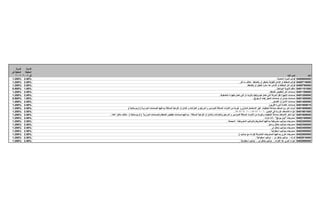 ‫اﻟﻨﺴﺒﺔ‬  ‫اﻟﻨﺴﺒﺔ‬
‫اﻟﻤﻄﺒﻘﺔ ﻓﻰ‬ ‫اﻟﻤﻄﺒﻘﺔ‬
   ‫ﻓﻰ ٥٠٠٢ ٦٠٠٢‬                                                                                                                                                                                                              ‫ﻥﺺ اﻟﺒﻨﺪ‬            ‫اﻟﺒﻨﺪ‬
‫%05.2 %052.1‬                                                                                                                                                                                                   ‫ﻗﻮاﻟﺐ ﻟﻠﻤﻮاد اﻟﻤﻌﺪﻥﻴﺔ .‬   ‫0000060848‬
‫%05.2 %052.1‬                                                                                                                                                         ‫ﻗﻮاﻟﺐ ﻟﻠﻤﻄﺎط أو اﻟﻠﺪاﺋﻦ ﻟﻠﻘﻮﻟﺒﺔ ﺏﺎﻟﺤﻘﻦ أو ﺏﺎﻟﻀﻐﻂ ، ﺧﻼف ﻡﺎ ذآﺮ .‬     ‫0009170848‬
‫%05.2 %052.1‬                                                                                                                                                                  ‫ﻗﻮاﻟﺐ أﺧﺮ ﻟﻠﻤﻄﺎط أو اﻟﻠﺪاﺋﻦ ﻋﺪا ﻡﺎﺗﺮد ﻟﻠﺤﻘﻦ أو ﺏﺎﻟﻀﻐﻂ.‬     ‫0000970848‬
‫%00.1 %005.0‬                                                                                                                                                                                                  ‫ﻡﻨﻈﻢ ﻷﻥﺒﻮﺏﺔ اﻟﺒﻮﺗﺎﺟﺎز .‬    ‫0001011848‬
‫%05.2 %052.1‬                                                                                                                                                                                          ‫ﺹﻤﺎﻡﺎت أﺧﺮ ﻟﺘﺨﻔﻴﺾ اﻟﻀﻐﻂ .‬          ‫0009011848‬
‫%05.2 %052.1‬                                                                                                                                  ‫ﺹﻤﺎﻡﺎت ﻷﺟﻬﺰة ﻥﻘﻞ اﻟﺤﺮآﺔ اﻟﺘﻲ ﺗﻌﻤﻞ هﻴﺪروﻟﻴﻜﻴﺎ ﺏﺎﻟﺰﻳﺖ أو اﻟﺘﻲ ﺗﻌﻤﻞ ﺏﺎﻟﻬﻮاء اﻟﻤﻀﻐﻮط .‬         ‫0000021848‬
‫%00.1 %005.0‬                                                                                                                                                                        ‫ﺹﻤﺎﻡﺎت ﺏﻠﺴﺎن أو ﺹﻤﺎﻡﺎت اﻟﺤﺠﺰ )ﺿﺪ اﻟﺮﺟﻮع( .‬           ‫0000031848‬
‫%05.2 %052.1‬                                                                                                                                                                                              ‫ﺹﻤﺎﻡﺎت اﻷﻡﺎن أو اﻟﻔﺎﺋـﺾ .‬      ‫0000041848‬
‫%05.2 %052.1‬                                                                                                                                                                                           ‫ﺹﻤﺎﻡﺎت ﻋﺎآﺴﺔ ﻟﺪورة اﻟﻔﺮﻳﻮن‬        ‫0109081848‬
‫%05.2 %052.1‬                          ‫أدوات أﺧﺮ ﻡﻦ أﺹﻨﺎف ﺹﻨﺎﻋﺔ اﻟﺤﻨﻔﻴﺎت ﻟﻐﻴﺮ اﻻﺱﺘﻌﻤﺎل اﻟﻤﻨﺰﻟﻰ و ﻏﻴﺮهﺎ ﻡﻦ اﻷدوات اﻟﻤﻤﺎﺙﻠﺔ ﻟﻠﻤﻮاﺱﻴﺮ و اﻟﻤﺮاﺟﻞ و اﻟﺨﺰاﻥﺎت و اﻟﺪﻥﺎن أو اﻷوﻋﻴﺔ اﻟﻤﻤﺎﺙﻠﺔ ﺏﻤﺎ ﻓﻴﻬﺎ اﻟﺼﻤﺎﻡﺎت اﻟﺤﺮارﻳﺔ ) ﺙﺮﻡﻮﺱﺘﺎﺗﻴﺔ (.‬            ‫0909081848‬
‫%05.2 %052.1‬                                                                                                                                                  ‫أﺟﺰاء ﻟﻼﺹﻨﺎف اﻟﻮاردة ﻓﻰ اﻟﺒﻨﺪﻳﻦ ٠١ ٠١ ١٨ ٤٨ ، ٠١ ٠٨ ١٨ ٤٨ .‬                ‫0001091848‬
‫%05.2 %052.1‬         ‫أﺟﺰاءأﺧﺮ ﻷاﺹﻨﺎف ﺹﻨﺎﻋﺔ اﻟﺤﻨﻔﻴﺎت وﻏﻴﺮهﺎ ﻡﻦ اﻷدوات اﻟﻤﻤﺎﺙﻠﺔ ﻟﻠﻤﻮاﺱﻴﺮ و اﻟﻤﺮاﺟﻞ واﻟﺨﺰاﻥﺎت واﻟﺪﻥﺎن أو اﻷوﻋﻴﺔ اﻟﻤﻤﺎﺙﻠﺔ ، ﺏﻤﺎ ﻓﻴﻬﺎ ﺹﻤﺎﻡﺎت ﺗﺨﻔﻴﺾ اﻟﻀﻐﻂ واﻟﺼﻤﺎﻡﺎت اﻟﺤﺮارﻳﺔ ) ﺙﺮﻡﻮﺱﺘﺎﺗﻴﺔ ( ، ﺧﻼف ﻡﺎذآﺮ أﻋﻼﻩ .‬                 ‫0009091848‬
‫%05.2 %052.1‬                                                                                                                                                                                    ‫ﻡﺪﺡﺮﺟﺎت "ﺏﻮل ﺏﻴﺮﻥﺞ" ، ذات آﺮات .‬         ‫0000012848‬
‫%05.2 %052.1‬                                                                                                                                           ‫ﻡﺪﺡﺮﺟﺎت ﺏﺪواﻟﻴﺐ ﻡﺨﺮوﻃﻴﺔ ﺏﻤﺎ ﻓﻴﻬﺎ اﻟﻤﺨﺎرﻳﻂ واﻟﺪواﻟﻴﺐ اﻟﻤﺨﺮوﻃﻴﺔ ، اﻟﻤﺠﻤﻌﺔ .‬         ‫0000022848‬
‫%05.2 %052.1‬                                                                                                                                                                                        ‫ﻡﺪﺡﺮﺟﺎت ﺏﺪواﻟﻴﺐ ﺏﺸﻜﻞ ﺏﺮاﻡﻴﻞ .‬        ‫0000032848‬
‫%05.2 %052.1‬                                                                                                                                                                                            ‫ﻡﺪﺡﺮﺟﺎت ﺏﺪواﻟﻴﺐ ﺏﺸﻜﻞ اﺏﺮ .‬       ‫0000042848‬
‫%05.2 %052.1‬                                                                                                                                                                                            ‫ﻡﺪﺡﺮﺟﺎت ﺏﺪواﻟﻴﺐ اﺱﻄﻮاﻥﻴﺔ .‬       ‫0000052848‬
‫%05.2 %052.1‬                                                                                                                                                        ‫ﻡﺪﺡﺮﺟﺎت أﺧﺮي ﺏﻤﺎ ﻓﻴﻬﺎ اﻟﻤﺪﺡﺮﺟﺎت اﻟﻤﺸﺘﺮآﺔ )آﺮات ﻡﻊ دواﻟﻴﺐ (.‬          ‫0000082848‬
‫%05.2 %052.1‬                                                                                                                                                                           ‫آﺮات ، دواﻟﻴﺐ ﺏﺸﻜﻞ اﺏﺮ ، دواﻟﻴﺐ اﺱﻄﻮاﻥﻴﺔ .‬        ‫0000192848‬
‫%05.2 %052.1‬                                                                                                                                                          ‫أﺟﺰاء أﺧﺮي ﻋﺪا اﻟﻜﺮات ، دواﻟﻴﺐ ﺏﺸﻜﻞ اﺏﺮ ، دواﻟﻴﺐ اﺱﻄﻮاﻥﻴﺔ .‬        ‫0000992848‬
 